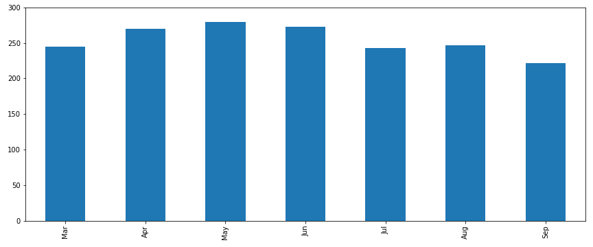 EcoCasa Monthly kWH